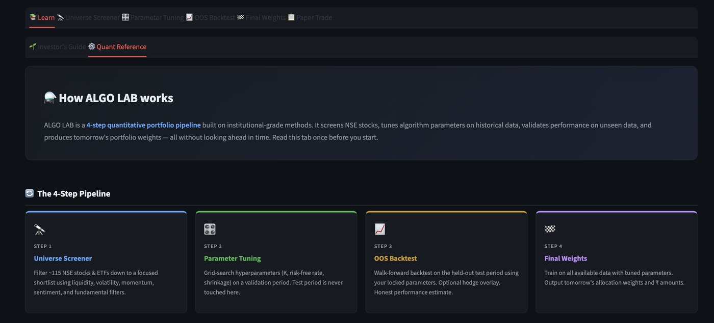The ALGO LAB Learn tab, describing the app as a 4-step quantitative portfolio pipeline: Universe Screener, Parameter Tuning, OOS Backtest, and Final Weights, each with a one-line description.