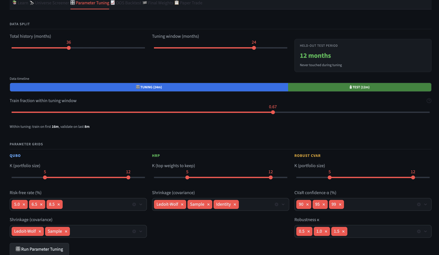 The ALGO LAB Parameter Tuning tab: a 36-month total history split into a 24-month tuning window and a 12-month held-out test period, a data timeline bar, a 0.67 train fraction slider, and parameter grids for QUBO, HRP, and Robust CVaR (portfolio size K, risk-free rate, shrinkage, CVaR confidence, robustness kappa).