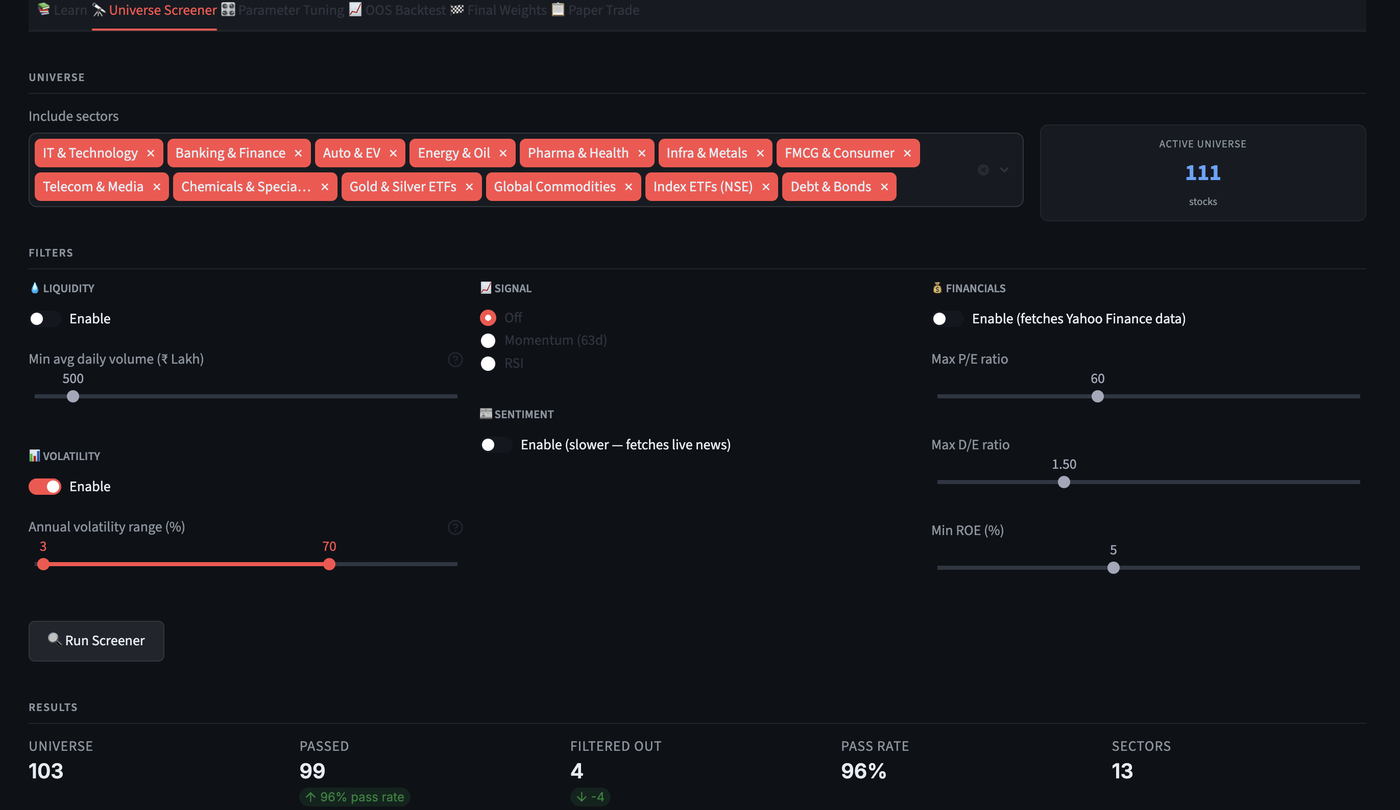 The ALGO LAB Universe Screener showing 13 included sectors, an active universe of 111 stocks, liquidity/signal/sentiment/financials filter panels, and a results row: 103 in the universe, 99 passed, 4 filtered out, a 96% pass rate, across 13 sectors.